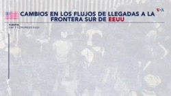 Encuentros en la Frontera Sur Encuentros en la Frontera Sur